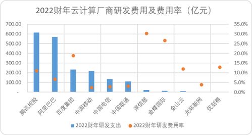 中國(guó)云計(jì)算十五年 BAT巨頭的戰(zhàn)力對(duì)比與軟件開發(fā)變革
