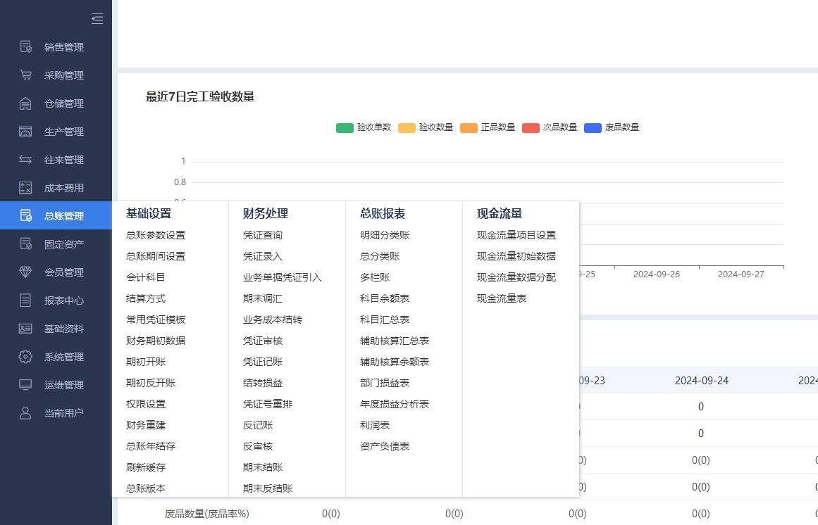 湛江管家婆一級(jí)代理ERP軟件定制開發(fā) 訊睿軟件的本地化服務(wù)之道